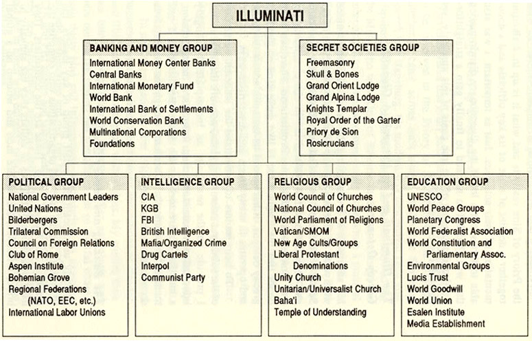 Illuminati-line